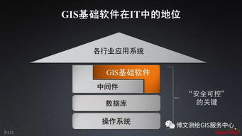 大數據與人工智能時代的GIS軟件與技術發展 聚焦人工智能應用軟件開發