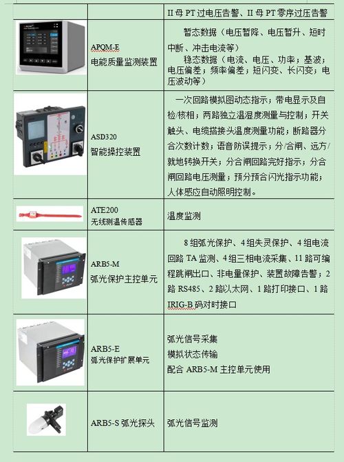 安科瑞智能配電系統(tǒng)監(jiān)控與弧光保護(hù)在長(zhǎng)白山機(jī)場(chǎng)配電工程中的應(yīng)用