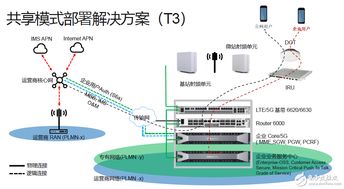 融合創(chuàng)新 基于運(yùn)營商4G/5G與Wi-Fi網(wǎng)絡(luò)協(xié)同部署的技術(shù)解決方案